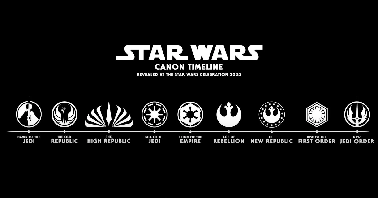 Star Wars Así Quedó La Línea De Tiempo Con Las Eras Que Definirán A